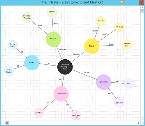 Brainstorm diagram in System Architect