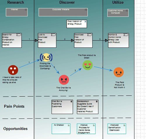 User Experience Journey Map